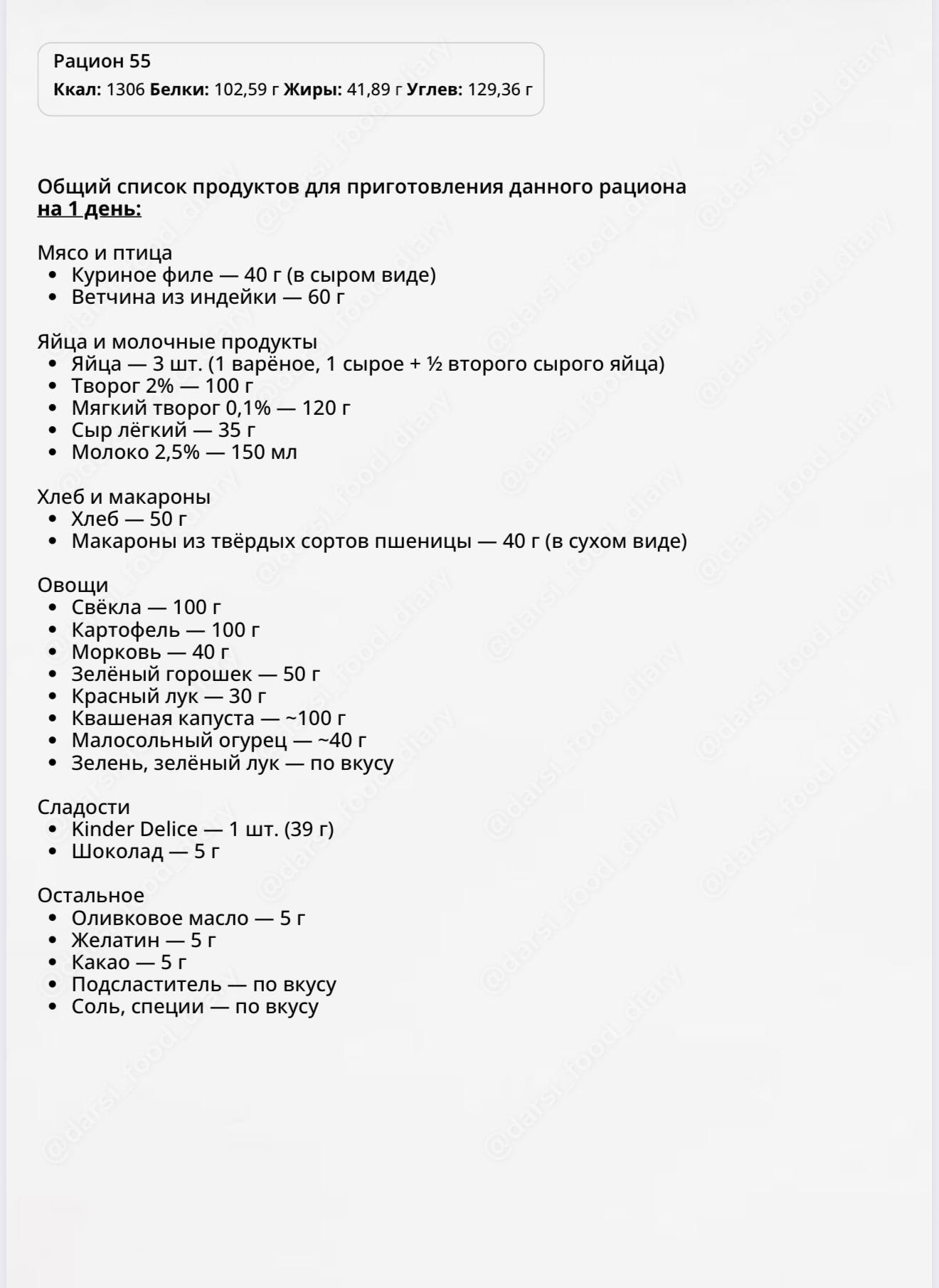 Список продуктов к рациону